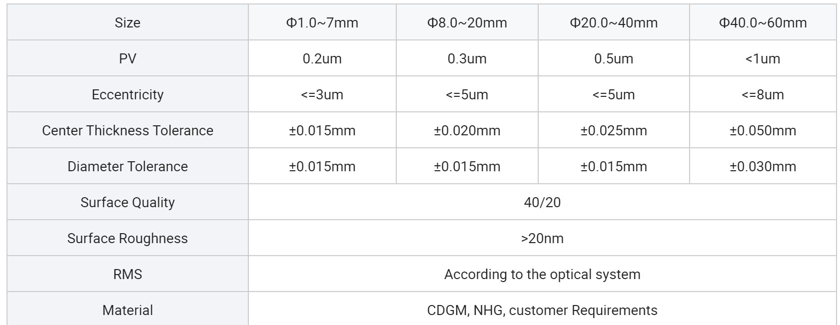 Customized SapphireFused SilicaBk7 Optical Aspherical Lens (7)