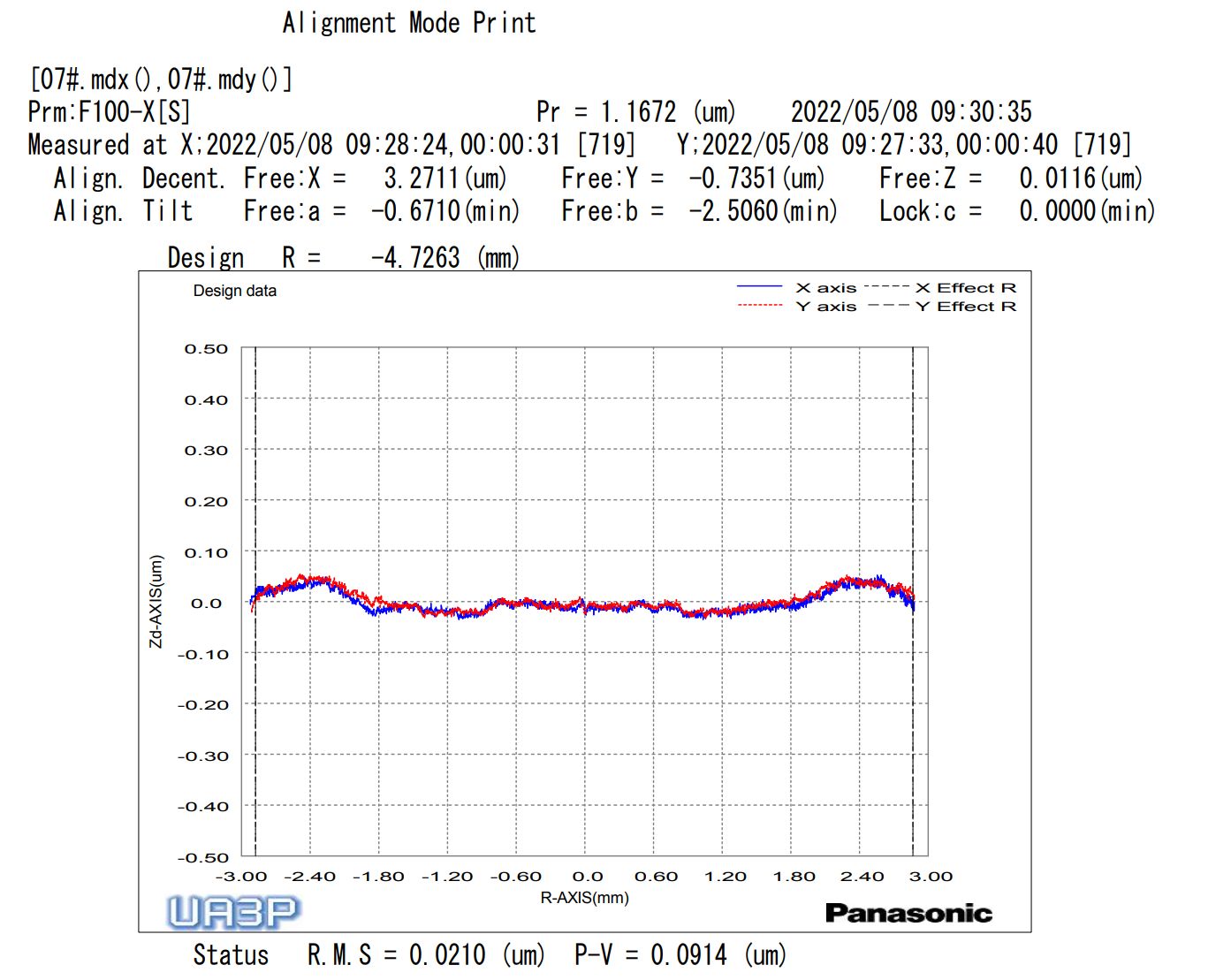 High precision aspherical glas9