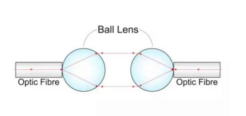 Fiber နှင့် Optical Coupler အတွက် Optical Bk7 Glass Diameter 3mm Ball Lens (2) ခု