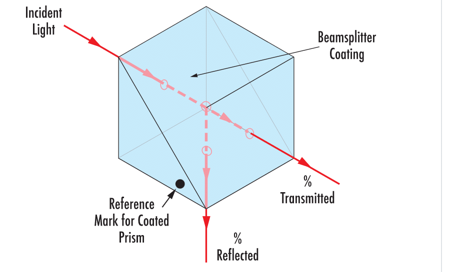 divisores de haz (1)